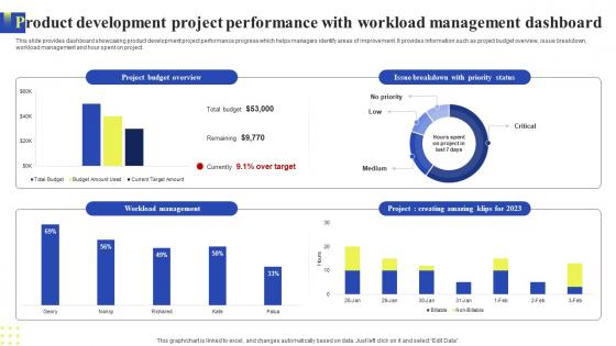 Product Development Project Performance With Workload Management Dashboard