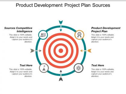 Product development project plan sources competitive intelligence positioning branding cpb