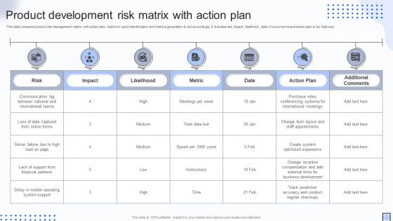 Product Development Risk Matrix With Action Plan