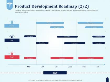 Product development roadmap description pharmaceutical development new medicine