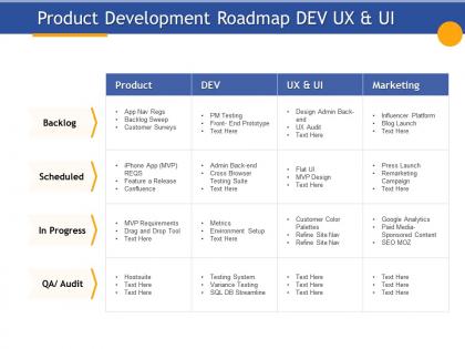 Product development roadmap dev ux and ui scheduled ppt powerpoint presentation show