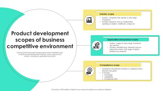Product Development Scopes Of Business Competitive Environment