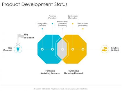 Product development status startup company strategy ppt powerpoint portfolio show