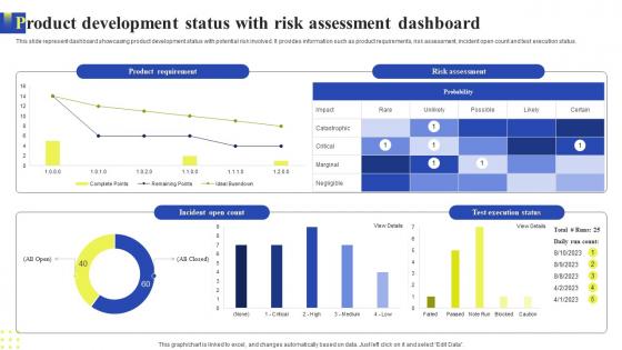 Product Development Status With Risk Assessment Dashboard