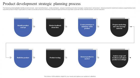Product Development Strategic Planning Process