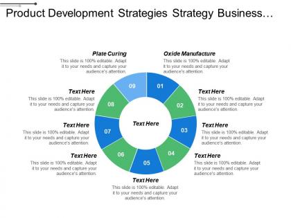 Product development strategies strategy business plan projections six sigma cpb