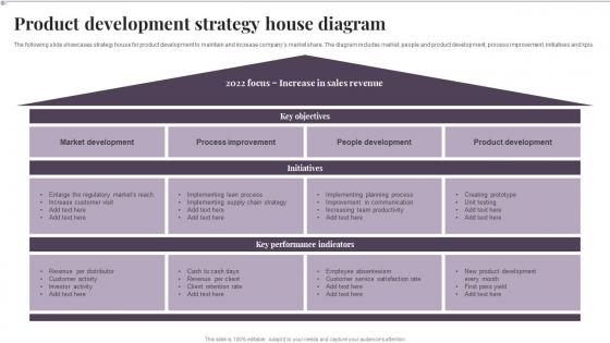Product Development Strategy House Diagram