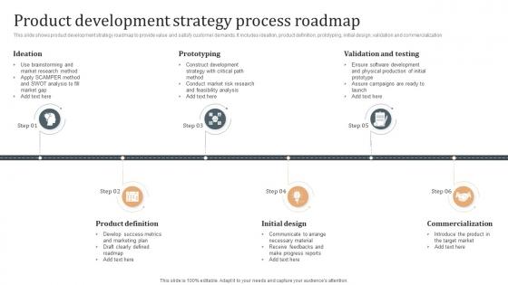 Product Development Strategy Process Roadmap