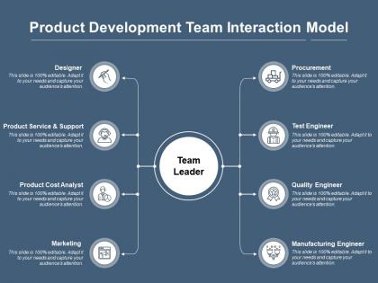 Product development team interaction model