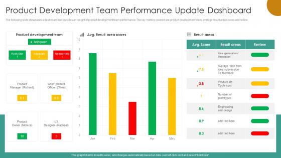 Product Development Team Performance Update Dashboard