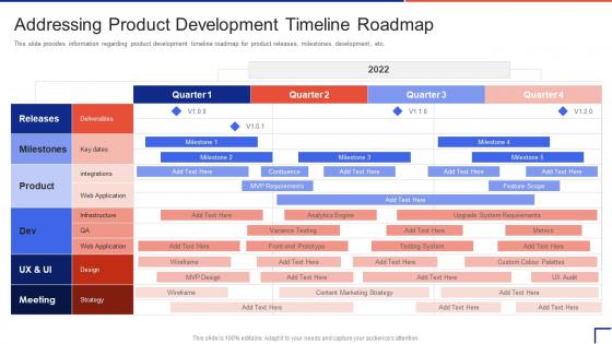 Product Development Timeline Roadmap Guide To Introduce New Product In Market