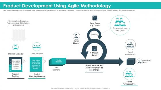 Product development using agile methodology strategic product planning