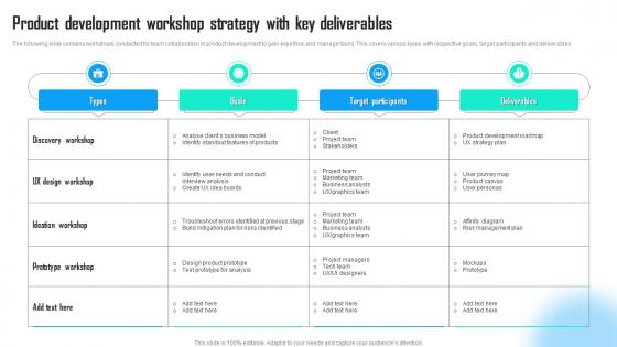 Product Development Workshop Strategy With Key Deliverables