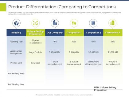Product differentiation comparing to competitors pitchbook for general advisory deal ppt designs