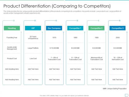 Product differentiation comparing to competitors pitchbook for initial public offering deal