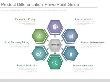 Product differentiation powerpoint guide