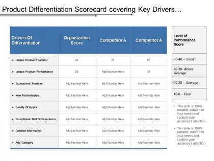 Product differentiation scorecard covering key drivers of unique product features and performance