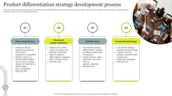 Product Differentiation Strategy Development Process