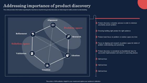 Product Discovery Process Addressing Importance Of Product Discovery