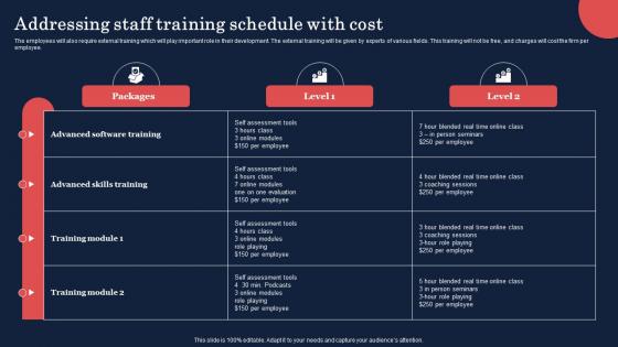 Product Discovery Process Addressing Staff Training Schedule With Cost