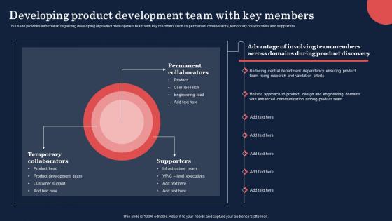 Product Discovery Process Developing Product Development Team With Key Members