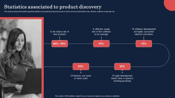 Product Discovery Process Statistics Associated To Product Discovery