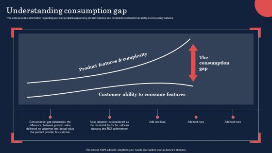 Product Discovery Process Understanding Consumption Gap