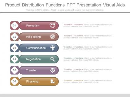 Product distribution functions ppt presentation visual aids