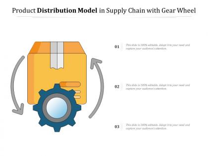 Product distribution model in supply chain with gear wheel