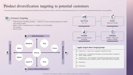 Product Diversification Targeting To Potential Customers How Apple Has Emerged As Innovative Market Leader