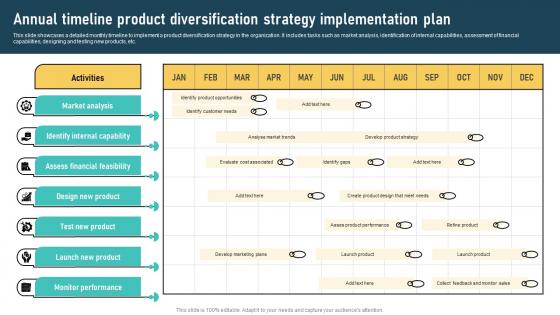 Product Diversification Techniques Annual Timeline Product Diversification Strategy SS