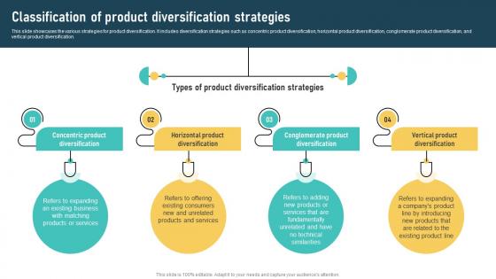 Product Diversification Techniques Classification Of Product Diversification Strategy SS
