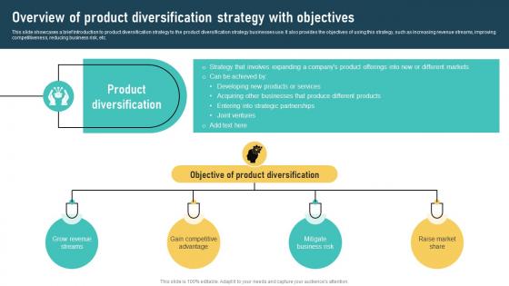 Product Diversification Techniques Overview Of Product Diversification Strategy SS
