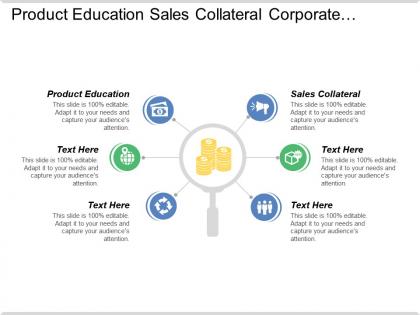 Product education sales collateral corporate identity values perception need