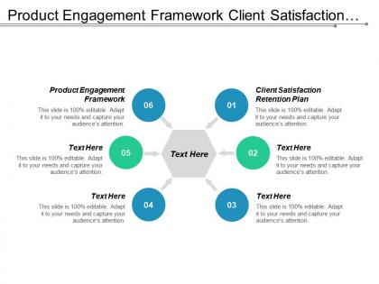 Product engagement framework client satisfaction retention plan marketing strategies cpb
