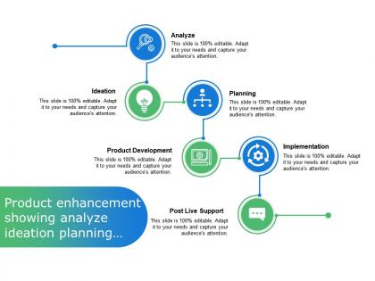 Product enhancement showing analyze ideation planning and product development