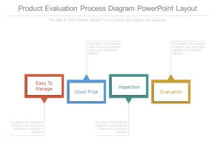 Product evaluation process diagram powerpoint layout