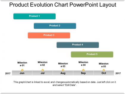 Product evolution chart powerpoint layout