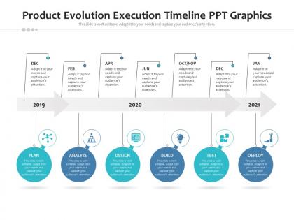 Product evolution execution timeline ppt graphics timeline powerpoint template