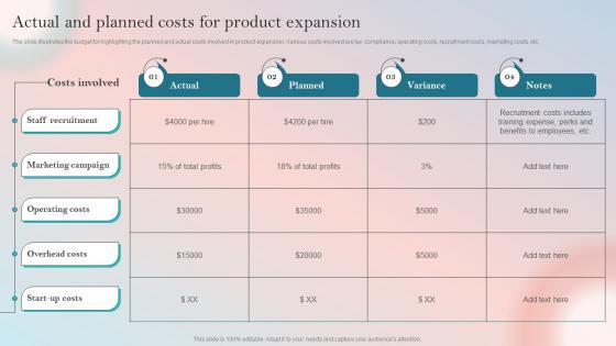 Product Expansion Guide To Increase Brand Actual And Planned Costs For Product Expansion