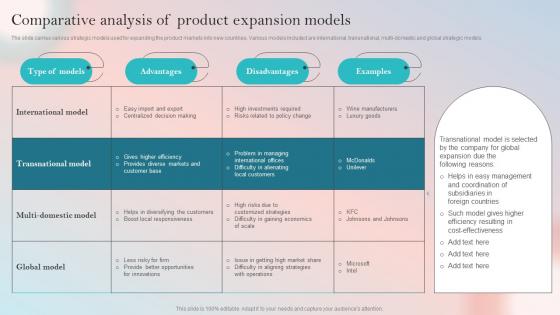 Product Expansion Guide To Increase Brand Comparative Analysis Of Product Expansion Models