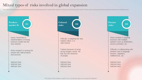 Product Expansion Guide To Increase Brand Mixed Types Of Risks Involved In Global Expansion
