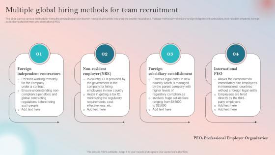 Product Expansion Guide To Increase Brand Multiple Global Hiring Methods For Team Recruitment