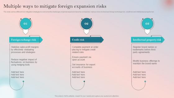 Product Expansion Guide To Increase Brand Multiple Ways To Mitigate Foreign Expansion Risks