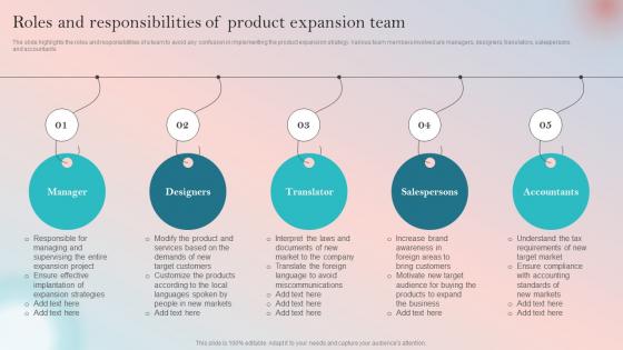Product Expansion Guide To Increase Brand Roles And Responsibilities Of Product Expansion Team