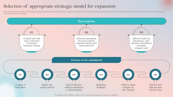 Product Expansion Guide To Increase Brand Selection Of Appropriate Strategic Model For Expansion