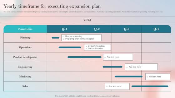 Product Expansion Guide To Increase Brand Yearly Timeframe For Executing Expansion Plan