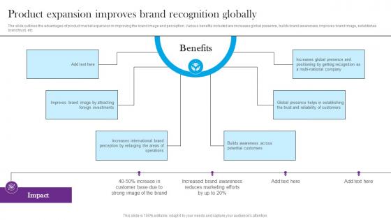 Product Expansion Improves Brand Recognition Globally Comprehensive Guide For Global