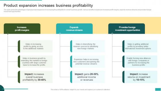 Product Expansion Increases Business Profitability Global Market Expansion For Product