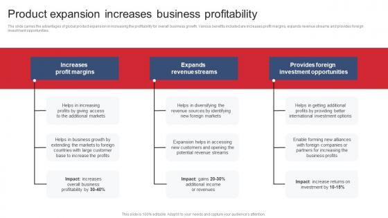 Product Expansion Increases Business Profitability Product Expansion Steps